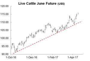 Chart 1