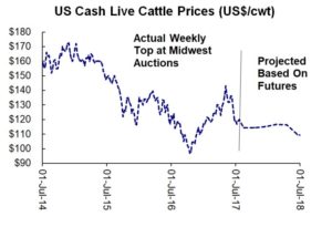 Chart 3