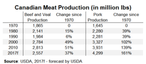 Chart 4